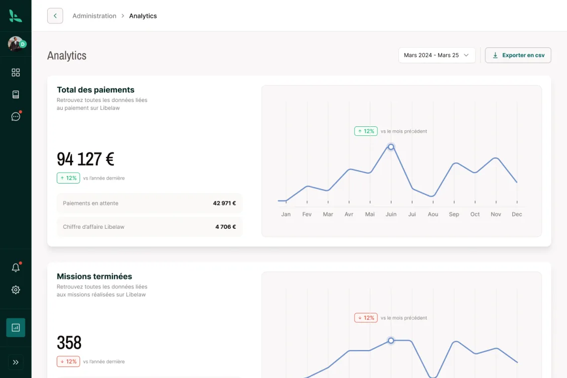 Libélaw — analytics